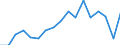 Size classes in number of persons employed: 10 persons employed or more / Statistical classification of economic activities in the European Community (NACE Rev. 2): Manufacturing, electricity, gas, steam and air conditioning supply; water supply and construction / Information society indicator: Enterprises with e-commerce sales of at least 1% turnover / Unit of measure: Percentage of enterprises / Geopolitical entity (reporting): Ireland