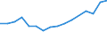 Size classes in number of persons employed: 10 persons employed or more / Statistical classification of economic activities in the European Community (NACE Rev. 2): Manufacturing, electricity, gas, steam and air conditioning supply; water supply and construction / Information society indicator: Enterprises with e-commerce sales of at least 1% turnover / Unit of measure: Percentage of enterprises / Geopolitical entity (reporting): Greece