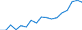 Size classes in number of persons employed: 10 persons employed or more / Statistical classification of economic activities in the European Community (NACE Rev. 2): Manufacturing, electricity, gas, steam and air conditioning supply; water supply and construction / Information society indicator: Enterprises with e-commerce sales of at least 1% turnover / Unit of measure: Percentage of enterprises / Geopolitical entity (reporting): Spain