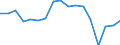 Size classes in number of persons employed: 10 persons employed or more / Statistical classification of economic activities in the European Community (NACE Rev. 2): Manufacturing, electricity, gas, steam and air conditioning supply; water supply and construction / Information society indicator: Enterprises with e-commerce sales of at least 1% turnover / Unit of measure: Percentage of enterprises / Geopolitical entity (reporting): France