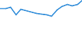 Size classes in number of persons employed: 10 persons employed or more / Statistical classification of economic activities in the European Community (NACE Rev. 2): Manufacturing, electricity, gas, steam and air conditioning supply; water supply and construction / Information society indicator: Enterprises with e-commerce sales of at least 1% turnover / Unit of measure: Percentage of enterprises / Geopolitical entity (reporting): Croatia