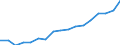Size classes in number of persons employed: 10 persons employed or more / Statistical classification of economic activities in the European Community (NACE Rev. 2): Manufacturing, electricity, gas, steam and air conditioning supply; water supply and construction / Information society indicator: Enterprises with e-commerce sales of at least 1% turnover / Unit of measure: Percentage of enterprises / Geopolitical entity (reporting): Italy