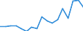 Size classes in number of persons employed: 10 persons employed or more / Statistical classification of economic activities in the European Community (NACE Rev. 2): Manufacturing, electricity, gas, steam and air conditioning supply; water supply and construction / Information society indicator: Enterprises with e-commerce sales of at least 1% turnover / Unit of measure: Percentage of enterprises / Geopolitical entity (reporting): Cyprus