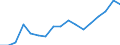 Size classes in number of persons employed: 10 persons employed or more / Statistical classification of economic activities in the European Community (NACE Rev. 2): Manufacturing, electricity, gas, steam and air conditioning supply; water supply and construction / Information society indicator: Enterprises with e-commerce sales of at least 1% turnover / Unit of measure: Percentage of enterprises / Geopolitical entity (reporting): Latvia