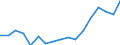 Size classes in number of persons employed: 10 persons employed or more / Statistical classification of economic activities in the European Community (NACE Rev. 2): Manufacturing, electricity, gas, steam and air conditioning supply; water supply and construction / Information society indicator: Enterprises with e-commerce sales of at least 1% turnover / Unit of measure: Percentage of enterprises / Geopolitical entity (reporting): Lithuania