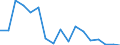 Size classes in number of persons employed: 10 persons employed or more / Statistical classification of economic activities in the European Community (NACE Rev. 2): Manufacturing, electricity, gas, steam and air conditioning supply; water supply and construction / Information society indicator: Enterprises with e-commerce sales of at least 1% turnover / Unit of measure: Percentage of enterprises / Geopolitical entity (reporting): Luxembourg