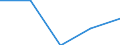 Größenklassen (Anzahl) der Beschäftigten: 0 bis 1 Beschäftigter / Statistische Systematik der Wirtschaftszweige in der Europäischen Gemeinschaft (NACE Rev. 2): Alle Aktivitäten, (ohne Land- und Forstwirtschaft, Fischerei; Bergbau und Gewinnung von Steinen und Erden)ohne Finanzsektor / Indikator zur Informationsgesellschaft: Unternehmen mit E-Commerce-Verkäufen / Maßeinheit: Prozent der Unternehmen / Geopolitische Meldeeinheit: Portugal