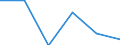 Größenklassen (Anzahl) der Beschäftigten: 0 bis 1 Beschäftigter / Statistische Systematik der Wirtschaftszweige in der Europäischen Gemeinschaft (NACE Rev. 2): Alle Aktivitäten, (ohne Land- und Forstwirtschaft, Fischerei; Bergbau und Gewinnung von Steinen und Erden)ohne Finanzsektor / Indikator zur Informationsgesellschaft: Unternehmen mit E-Commerce-Verkäufen / Maßeinheit: Prozent der Unternehmen / Geopolitische Meldeeinheit: Schweden
