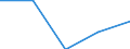 Größenklassen (Anzahl) der Beschäftigten: 0 bis 1 Beschäftigter / Statistische Systematik der Wirtschaftszweige in der Europäischen Gemeinschaft (NACE Rev. 2): Alle Aktivitäten, (ohne Land- und Forstwirtschaft, Fischerei; Bergbau und Gewinnung von Steinen und Erden)ohne Finanzsektor / Indikator zur Informationsgesellschaft: Unternehmen mit E-Commerce-Verkäufen (mindestens 1% des Umsatzes) / Maßeinheit: Prozent der Unternehmen / Geopolitische Meldeeinheit: Portugal