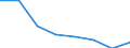 Größenklassen (Anzahl) der Beschäftigten: 0 bis 1 Beschäftigter / Statistische Systematik der Wirtschaftszweige in der Europäischen Gemeinschaft (NACE Rev. 2): Alle Aktivitäten, (ohne Land- und Forstwirtschaft, Fischerei; Bergbau und Gewinnung von Steinen und Erden)ohne Finanzsektor / Indikator zur Informationsgesellschaft: Unternehmen mit Verkäufen über EDI-basierte Systeme / Maßeinheit: Prozent der Unternehmen / Geopolitische Meldeeinheit: Deutschland