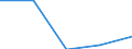 Größenklassen (Anzahl) der Beschäftigten: 0 bis 1 Beschäftigter / Statistische Systematik der Wirtschaftszweige in der Europäischen Gemeinschaft (NACE Rev. 2): Alle Aktivitäten, (ohne Land- und Forstwirtschaft, Fischerei; Bergbau und Gewinnung von Steinen und Erden)ohne Finanzsektor / Indikator zur Informationsgesellschaft: Unternehmen mit Verkäufen über EDI-basierte Systeme / Maßeinheit: Prozent der Unternehmen / Geopolitische Meldeeinheit: Portugal
