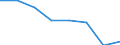 Größenklassen (Anzahl) der Beschäftigten: 0 bis 1 Beschäftigter / Statistische Systematik der Wirtschaftszweige in der Europäischen Gemeinschaft (NACE Rev. 2): Alle Aktivitäten, (ohne Land- und Forstwirtschaft, Fischerei; Bergbau und Gewinnung von Steinen und Erden)ohne Finanzsektor / Indikator zur Informationsgesellschaft: Unternehmen mit Verkäufen über EDI-basierte Systeme / Maßeinheit: Prozent der Unternehmen die im letzten Kalenderjahr elektronisch verkauft haben / Geopolitische Meldeeinheit: Deutschland