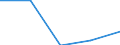 Größenklassen (Anzahl) der Beschäftigten: 0 bis 1 Beschäftigter / Statistische Systematik der Wirtschaftszweige in der Europäischen Gemeinschaft (NACE Rev. 2): Alle Aktivitäten, (ohne Land- und Forstwirtschaft, Fischerei; Bergbau und Gewinnung von Steinen und Erden)ohne Finanzsektor / Indikator zur Informationsgesellschaft: Unternehmen mit Verkäufen über EDI-basierte Systeme / Maßeinheit: Prozent der Unternehmen die im letzten Kalenderjahr elektronisch verkauft haben / Geopolitische Meldeeinheit: Portugal