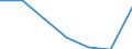 Größenklassen (Anzahl) der Beschäftigten: 0 bis 1 Beschäftigter / Statistische Systematik der Wirtschaftszweige in der Europäischen Gemeinschaft (NACE Rev. 2): Alle Aktivitäten, (ohne Land- und Forstwirtschaft, Fischerei; Bergbau und Gewinnung von Steinen und Erden)ohne Finanzsektor / Indikator zur Informationsgesellschaft: Unternehmen mit Web-Verkäufen (über Websites, Apps oder Online-Marktplätze) / Maßeinheit: Prozent der Unternehmen / Geopolitische Meldeeinheit: Deutschland
