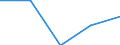 Größenklassen (Anzahl) der Beschäftigten: 0 bis 1 Beschäftigter / Statistische Systematik der Wirtschaftszweige in der Europäischen Gemeinschaft (NACE Rev. 2): Alle Aktivitäten, (ohne Land- und Forstwirtschaft, Fischerei; Bergbau und Gewinnung von Steinen und Erden)ohne Finanzsektor / Indikator zur Informationsgesellschaft: Unternehmen mit Web-Verkäufen (über Websites, Apps oder Online-Marktplätze) / Maßeinheit: Prozent der Unternehmen / Geopolitische Meldeeinheit: Portugal