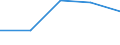 Größenklassen (Anzahl) der Beschäftigten: 0 bis 1 Beschäftigter / Statistische Systematik der Wirtschaftszweige in der Europäischen Gemeinschaft (NACE Rev. 2): Alle Aktivitäten, (ohne Land- und Forstwirtschaft, Fischerei; Bergbau und Gewinnung von Steinen und Erden)ohne Finanzsektor / Indikator zur Informationsgesellschaft: Unternehmen mit Web-Verkäufen (über Websites, Apps oder Online-Marktplätze) / Maßeinheit: Prozent der Unternehmen die im letzten Kalenderjahr elektronisch verkauft haben / Geopolitische Meldeeinheit: Portugal