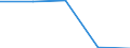 Größenklassen (Anzahl) der Beschäftigten: 0 bis 1 Beschäftigter / Statistische Systematik der Wirtschaftszweige in der Europäischen Gemeinschaft (NACE Rev. 2): Alle Aktivitäten, (ohne Land- und Forstwirtschaft, Fischerei; Bergbau und Gewinnung von Steinen und Erden)ohne Finanzsektor / Indikator zur Informationsgesellschaft: Unternehmen mit Verkäufen über EDI-basierte Systeme / Maßeinheit: Prozent der Unternehmen mit Verkäufen über die Website / Geopolitische Meldeeinheit: Portugal
