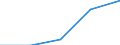 Größenklassen (Anzahl) der Beschäftigten: 0 bis 1 Beschäftigter / Statistische Systematik der Wirtschaftszweige in der Europäischen Gemeinschaft (NACE Rev. 2): Alle Aktivitäten, (ohne Land- und Forstwirtschaft, Fischerei; Bergbau und Gewinnung von Steinen und Erden)ohne Finanzsektor / Indikator zur Informationsgesellschaft: Unternehmen mit Web-Verkäufen an Endkunden von 10 % oder mehr aller Web-Verkäufe / Maßeinheit: Prozent der Unternehmen / Geopolitische Meldeeinheit: Portugal