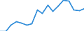 Size classes in number of persons employed: 10 persons employed or more / Statistical classification of economic activities in the European Community (NACE Rev. 2): Manufacturing, electricity, gas, steam and air conditioning supply; water supply and construction / Information society indicator: Enterprises' total turnover from e-commerce sales / Unit of measure: Percentage of turnover / Geopolitical entity (reporting): European Union - 27 countries (from 2020)