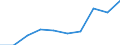 Size classes in number of persons employed: 10 persons employed or more / Statistical classification of economic activities in the European Community (NACE Rev. 2): Manufacturing, electricity, gas, steam and air conditioning supply; water supply and construction / Information society indicator: Enterprises' total turnover from e-commerce sales / Unit of measure: Percentage of turnover / Geopolitical entity (reporting): European Union - 27 countries (2007-2013)