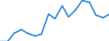 Size classes in number of persons employed: 10 persons employed or more / Statistical classification of economic activities in the European Community (NACE Rev. 2): Manufacturing, electricity, gas, steam and air conditioning supply; water supply and construction / Information society indicator: Enterprises' total turnover from e-commerce sales / Unit of measure: Percentage of turnover / Geopolitical entity (reporting): Euro area (EA11-1999, EA12-2001, EA13-2007, EA15-2008, EA16-2009, EA17-2011, EA18-2014, EA19-2015, EA20-2023, EA21-2026)