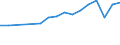 Size classes in number of persons employed: 10 persons employed or more / Statistical classification of economic activities in the European Community (NACE Rev. 2): Manufacturing, electricity, gas, steam and air conditioning supply; water supply and construction / Information society indicator: Enterprises' total turnover from e-commerce sales / Unit of measure: Percentage of turnover / Geopolitical entity (reporting): Denmark
