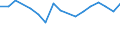 Size classes in number of persons employed: 10 persons employed or more / Statistical classification of economic activities in the European Community (NACE Rev. 2): Manufacturing, electricity, gas, steam and air conditioning supply; water supply and construction / Information society indicator: Enterprises' total turnover from e-commerce sales / Unit of measure: Percentage of turnover / Geopolitical entity (reporting): Germany