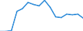 Size classes in number of persons employed: 10 persons employed or more / Statistical classification of economic activities in the European Community (NACE Rev. 2): Manufacturing, electricity, gas, steam and air conditioning supply; water supply and construction / Information society indicator: Enterprises' total turnover from e-commerce sales / Unit of measure: Percentage of turnover / Geopolitical entity (reporting): Estonia