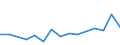 Size classes in number of persons employed: 10 persons employed or more / Statistical classification of economic activities in the European Community (NACE Rev. 2): Manufacturing, electricity, gas, steam and air conditioning supply; water supply and construction / Information society indicator: Enterprises' total turnover from e-commerce sales / Unit of measure: Percentage of turnover / Geopolitical entity (reporting): Greece