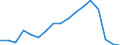 Size classes in number of persons employed: 10 persons employed or more / Statistical classification of economic activities in the European Community (NACE Rev. 2): Manufacturing, electricity, gas, steam and air conditioning supply; water supply and construction / Information society indicator: Enterprises' total turnover from e-commerce sales / Unit of measure: Percentage of turnover / Geopolitical entity (reporting): France