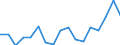 Size classes in number of persons employed: 10 persons employed or more / Statistical classification of economic activities in the European Community (NACE Rev. 2): Manufacturing, electricity, gas, steam and air conditioning supply; water supply and construction / Information society indicator: Enterprises' total turnover from e-commerce sales / Unit of measure: Percentage of turnover / Geopolitical entity (reporting): Cyprus