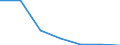 Size classes in number of persons employed: 10 persons employed or more / Statistical classification of economic activities in the European Community (NACE Rev. 2): Manufacturing, electricity, gas, steam and air conditioning supply; water supply and construction / Information society indicator: Enterprises' total turnover from e-commerce sales / Unit of measure: Percentage of turnover / Geopolitical entity (reporting): Luxembourg