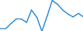 Size classes in number of persons employed: 10 persons employed or more / Statistical classification of economic activities in the European Community (NACE Rev. 2): Manufacturing, electricity, gas, steam and air conditioning supply; water supply and construction / Information society indicator: Enterprises' total turnover from e-commerce sales / Unit of measure: Percentage of turnover / Geopolitical entity (reporting): Hungary
