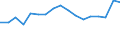 Size classes in number of persons employed: 10 persons employed or more / Statistical classification of economic activities in the European Community (NACE Rev. 2): Manufacturing, electricity, gas, steam and air conditioning supply; water supply and construction / Information society indicator: Enterprises' total turnover from e-commerce sales / Unit of measure: Percentage of turnover / Geopolitical entity (reporting): Netherlands