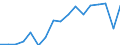 Size classes in number of persons employed: 10 persons employed or more / Statistical classification of economic activities in the European Community (NACE Rev. 2): Manufacturing, electricity, gas, steam and air conditioning supply; water supply and construction / Information society indicator: Enterprises' total turnover from e-commerce sales / Unit of measure: Percentage of turnover / Geopolitical entity (reporting): Austria