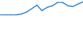 Size classes in number of persons employed: 10 persons employed or more / Statistical classification of economic activities in the European Community (NACE Rev. 2): Manufacturing, electricity, gas, steam and air conditioning supply; water supply and construction / Information society indicator: Enterprises' total turnover from e-commerce sales / Unit of measure: Percentage of turnover / Geopolitical entity (reporting): Portugal