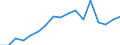 Size classes in number of persons employed: 10 persons employed or more / Statistical classification of economic activities in the European Community (NACE Rev. 2): Manufacturing, electricity, gas, steam and air conditioning supply; water supply and construction / Information society indicator: Enterprises' total turnover from e-commerce sales / Unit of measure: Percentage of turnover / Geopolitical entity (reporting): Romania