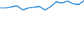 Size classes in number of persons employed: 10 persons employed or more / Statistical classification of economic activities in the European Community (NACE Rev. 2): Manufacturing, electricity, gas, steam and air conditioning supply; water supply and construction / Information society indicator: Enterprises' total turnover from e-commerce sales / Unit of measure: Percentage of turnover / Geopolitical entity (reporting): Sweden