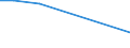 Size classes in number of persons employed: 10 persons employed or more / Statistical classification of economic activities in the European Community (NACE Rev. 2): Manufacturing, electricity, gas, steam and air conditioning supply; water supply and construction / Information society indicator: Enterprises' total turnover from e-commerce sales / Unit of measure: Percentage of turnover / Geopolitical entity (reporting): Iceland