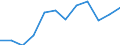 Size classes in number of persons employed: 10 persons employed or more / Statistical classification of economic activities in the European Community (NACE Rev. 2): Manufacturing, electricity, gas, steam and air conditioning supply; water supply and construction / Information society indicator: Enterprises' total turnover from e-commerce sales / Unit of measure: Percentage of turnover / Geopolitical entity (reporting): United Kingdom