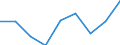 Size classes in number of persons employed: 10 persons employed or more / Statistical classification of economic activities in the European Community (NACE Rev. 2): Manufacturing, electricity, gas, steam and air conditioning supply; water supply and construction / Information society indicator: Enterprises' turnover from web sales via own websites or apps / Unit of measure: Percentage of turnover / Geopolitical entity (reporting): Bulgaria