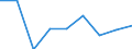 Size classes in number of persons employed: 10 persons employed or more / Statistical classification of economic activities in the European Community (NACE Rev. 2): Manufacturing, electricity, gas, steam and air conditioning supply; water supply and construction / Information society indicator: Enterprises' turnover from web sales via own websites or apps / Unit of measure: Percentage of turnover / Geopolitical entity (reporting): Czechia