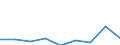 Size classes in number of persons employed: 10 persons employed or more / Statistical classification of economic activities in the European Community (NACE Rev. 2): Manufacturing, electricity, gas, steam and air conditioning supply; water supply and construction / Information society indicator: Enterprises' turnover from web sales via own websites or apps / Unit of measure: Percentage of turnover / Geopolitical entity (reporting): Germany