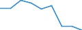 Size classes in number of persons employed: 10 persons employed or more / Statistical classification of economic activities in the European Community (NACE Rev. 2): Manufacturing, electricity, gas, steam and air conditioning supply; water supply and construction / Information society indicator: Enterprises' turnover from web sales via own websites or apps / Unit of measure: Percentage of turnover / Geopolitical entity (reporting): France