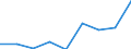 Size classes in number of persons employed: 10 persons employed or more / Statistical classification of economic activities in the European Community (NACE Rev. 2): Manufacturing, electricity, gas, steam and air conditioning supply; water supply and construction / Information society indicator: Enterprises' turnover from web sales via own websites or apps / Unit of measure: Percentage of turnover / Geopolitical entity (reporting): Croatia