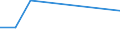 Size classes in number of persons employed: 10 persons employed or more / Statistical classification of economic activities in the European Community (NACE Rev. 2): Manufacturing, electricity, gas, steam and air conditioning supply; water supply and construction / Information society indicator: Enterprises' turnover from web sales via own websites or apps / Unit of measure: Percentage of turnover / Geopolitical entity (reporting): Italy