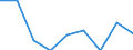 Size classes in number of persons employed: 10 persons employed or more / Statistical classification of economic activities in the European Community (NACE Rev. 2): Manufacturing, electricity, gas, steam and air conditioning supply; water supply and construction / Information society indicator: Enterprises' turnover from web sales via own websites or apps / Unit of measure: Percentage of turnover / Geopolitical entity (reporting): Cyprus