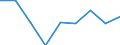 Size classes in number of persons employed: 10 persons employed or more / Statistical classification of economic activities in the European Community (NACE Rev. 2): Manufacturing, electricity, gas, steam and air conditioning supply; water supply and construction / Information society indicator: Enterprises' turnover from web sales via own websites or apps / Unit of measure: Percentage of turnover / Geopolitical entity (reporting): Latvia