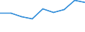 Size classes in number of persons employed: 10 persons employed or more / Statistical classification of economic activities in the European Community (NACE Rev. 2): Manufacturing, electricity, gas, steam and air conditioning supply; water supply and construction / Information society indicator: Enterprises' turnover from web sales via own websites or apps / Unit of measure: Percentage of turnover / Geopolitical entity (reporting): Netherlands