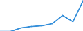 Size classes in number of persons employed: 10 persons employed or more / Statistical classification of economic activities in the European Community (NACE Rev. 2): Manufacturing, electricity, gas, steam and air conditioning supply; water supply and construction / Information society indicator: Enterprises' turnover from web sales via own websites or apps / Unit of measure: Percentage of turnover / Geopolitical entity (reporting): Austria